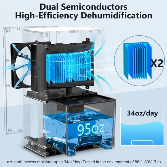 NineSky CT2 Gray Corded Electric Night Mode Odor Removal Dehumidifier 95OZ - Picture 2 of 4